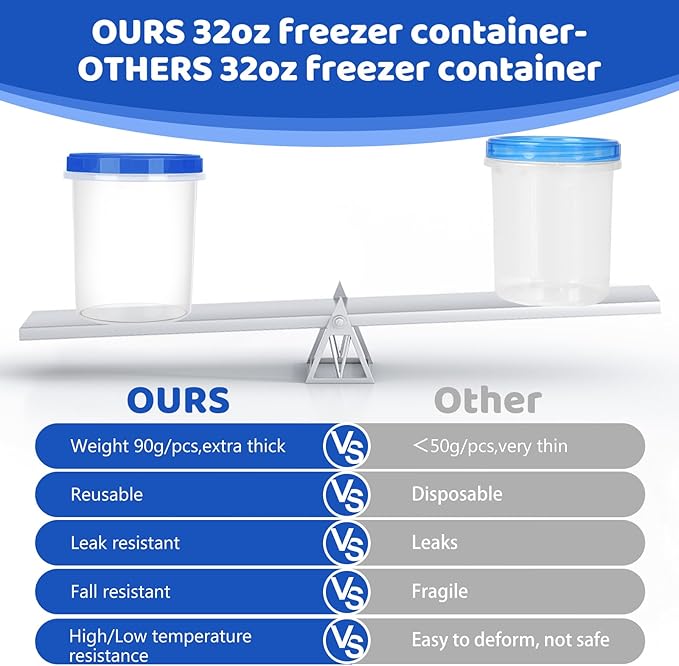 Atecare Heavy Duty Airtight Plastic Containers - Image 2
