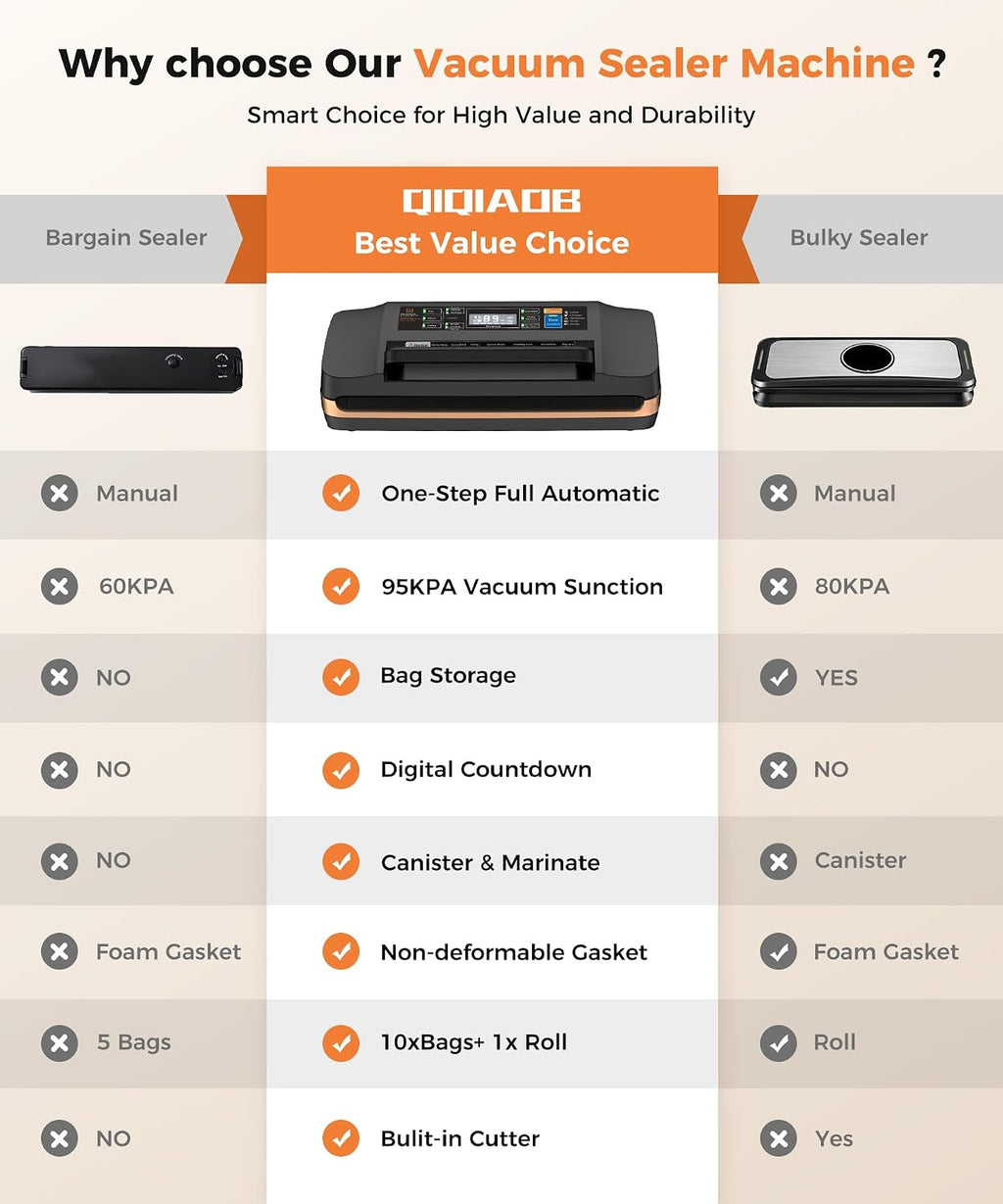 95KPa Powerful Commercial Vacuum Sealer Machine, 2X Strength Double