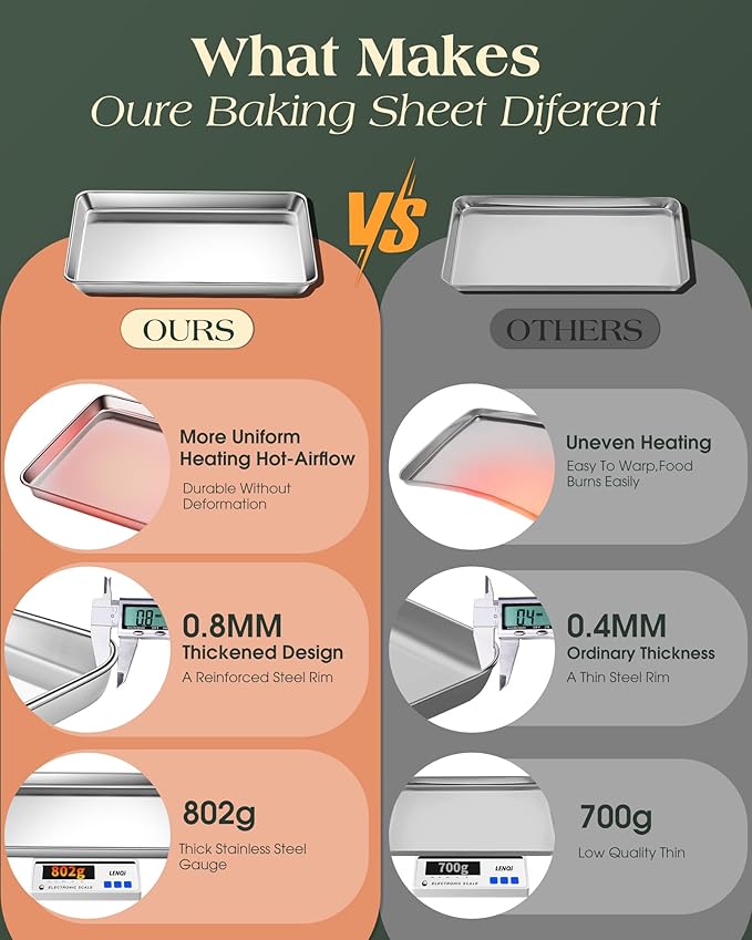 Baking Sheet Set of 2, Commercial Grade Stainless Steel Cookie Sheets - Image 4