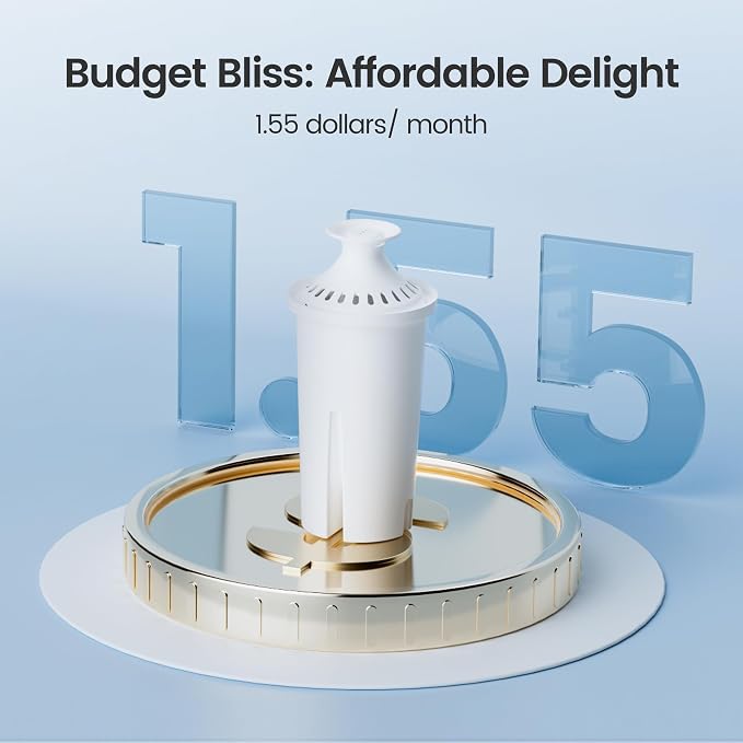 AQUA CREST CF06A Replacement for Brita® Filter, Brita® Water Pitchers and - Image 7