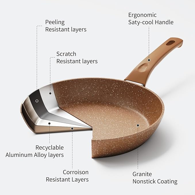 Innwewell Non Stick Frying Pan - Image 3
