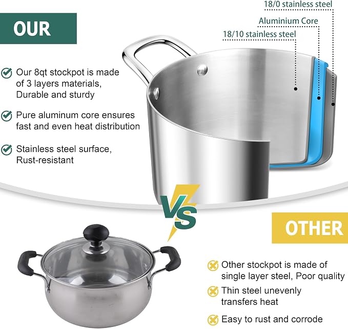 TeamFar 8 Quart Stock Pot, Stainless Steel Tri-ply Stockpot Pasta Cooking Pot - Image 4