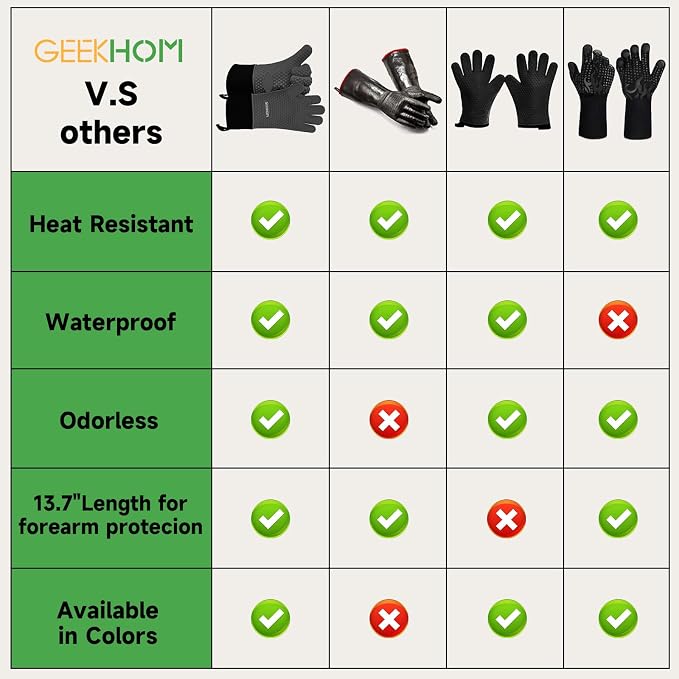 GEEKHOM BBQ Gloves Heat Resistant Oven Mitts - Image 2