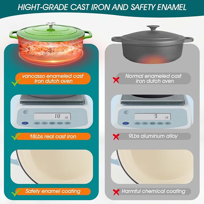 vancasso Enameled Cast Iron Dutch Oven, 9.3 Quart Dutch Oven Pot - Image 4