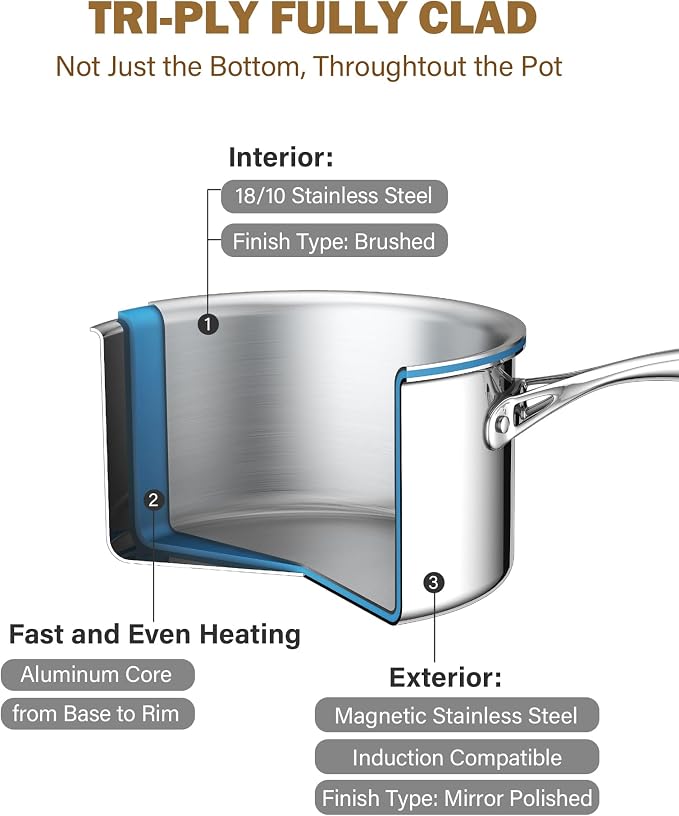 Cooks Standard Stainless Steel Saucepan Set 1.5 and 3 Quart - Image 6