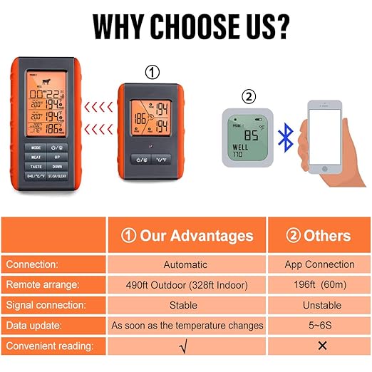 Wireless Meat Thermometer for Grilling Smoking - Image 2