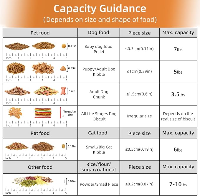 5-7Lbs Portable Cat Dog Food Storage Container - Image 2
