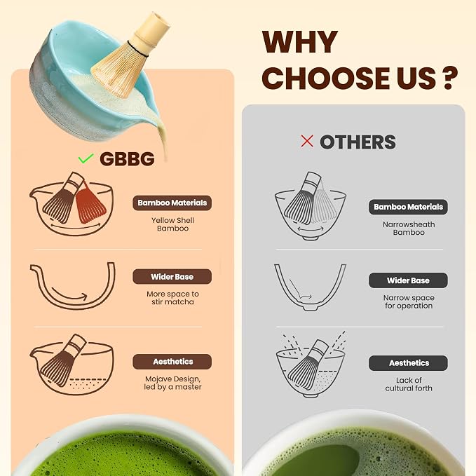 Matcha Whisk Set, Ceramic Matcha Kit Desert Style, Matcha Whisk and Bowl - Image 3