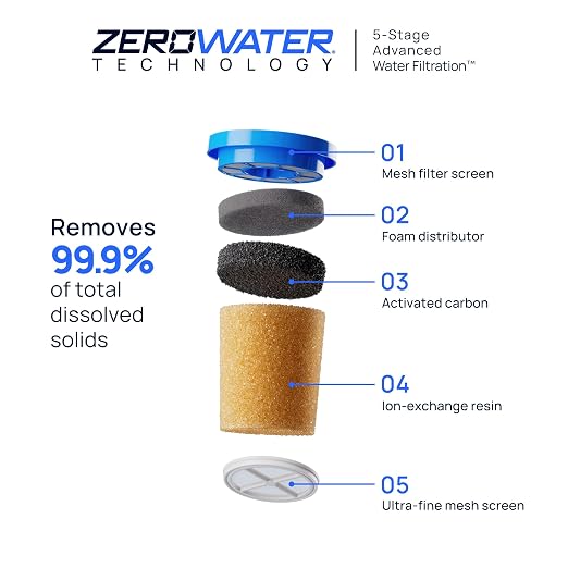 Culligan with ZeroWater Technology 22-Cup Water Filter Dispenser – Includes - Image 3