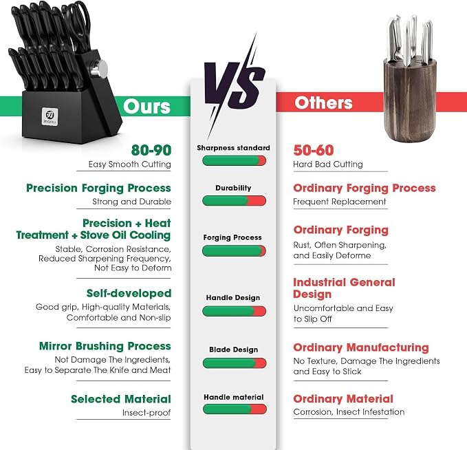 imarku Knife Set with Block, Sharp Knives Set with Built-in Sharpener, - Image 5