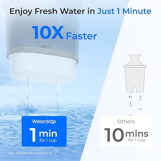 Waterdrop PT-72BL Glass Water Filter Pitcher, Eco-Friendly, NSF/ANSI 53 - Image 7