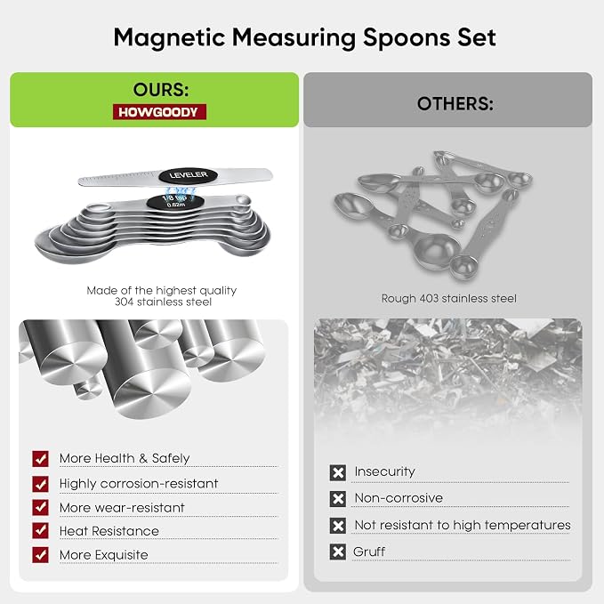 Magnetic Measuring Spoons Set - Image 3