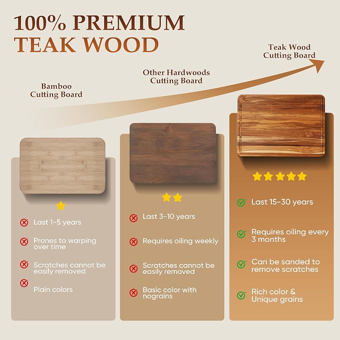 4 Pack Teak Cutting Board Set for Kitchen Wood Cutting Board Heavy Duty Non - Image 8