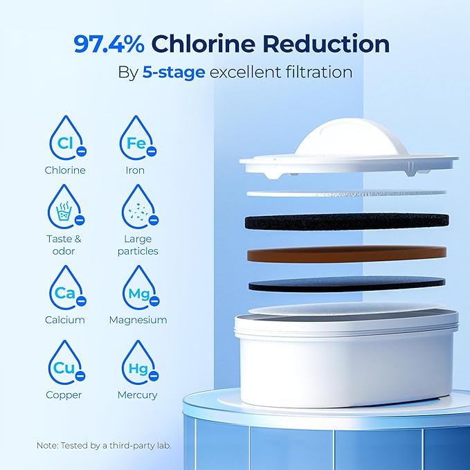 Waterdrop WFD-22L-DF Water Filter Dispenser, 40-Cup Water Purifier, 2 Built-in - Image 5