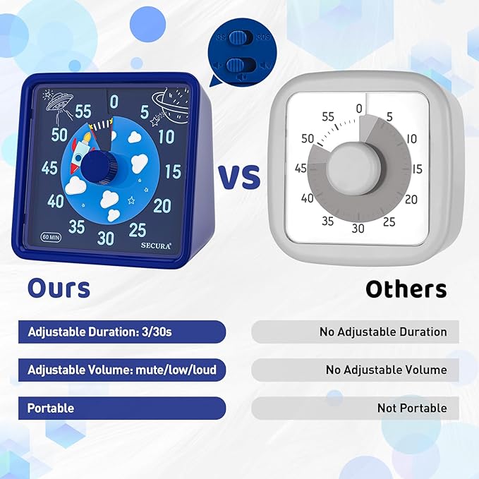 Secura 60-Minute Visual Timer for Kids, Time Clocks, Countdown Timer for Office - Image 6