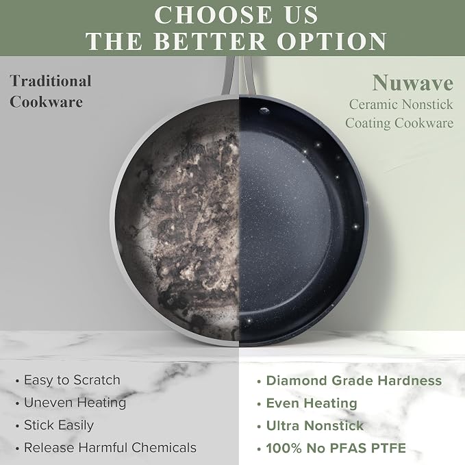 Nuwave Healthy Duralon Blue Ceramic Nonstick Cookware Set, Diamond Infused - Image 9