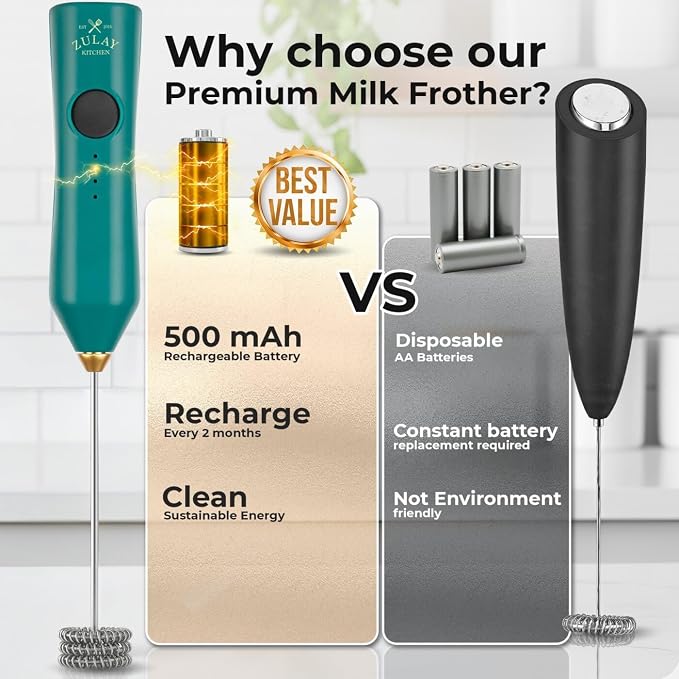 Zulay Kitchen Rechargeable Milk Frother - Image 3