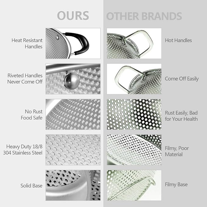 Tiawudi 18/8 Stainless Steel Colander, Easy Grip Micro-Perforated 5-Quart - Image 5