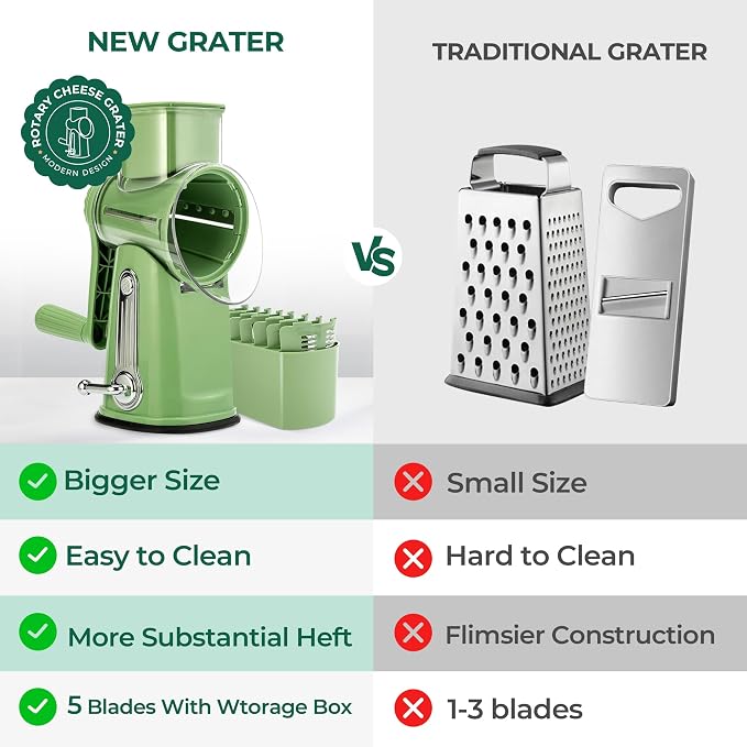 SUSTEAS Rotary Cheese Grater - Image 2