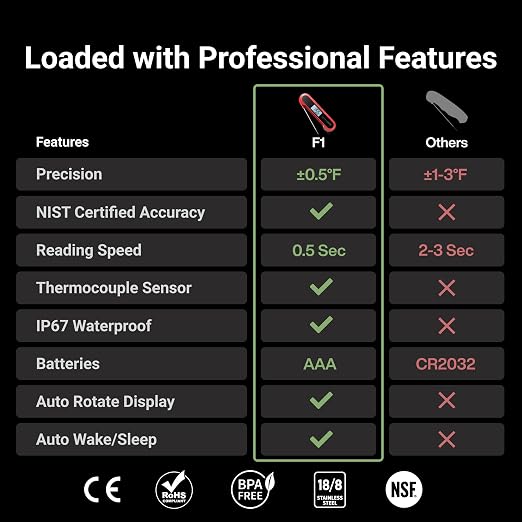 Professional 3X Faster 0.5sec Instant Read Meat Thermometer Digital, High - Image 2