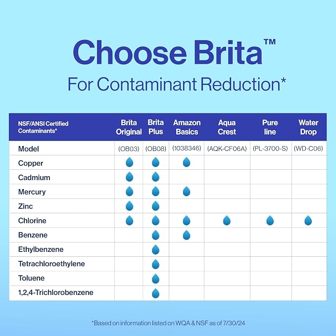 Brita Plus Water Filter, High-Density Replacement Filter - Image 10