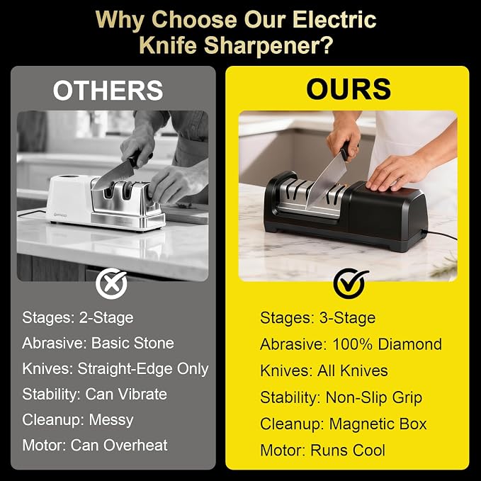 Knife Sharpener Electric for Kitchen Knives, - Image 5