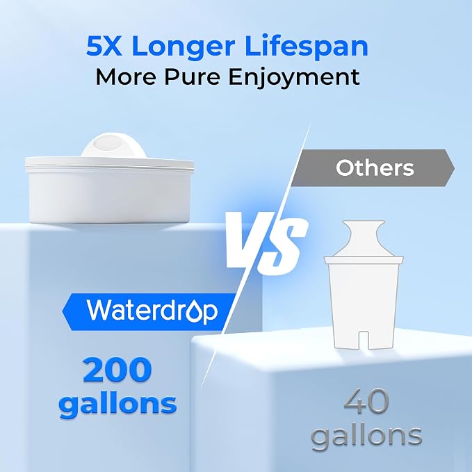 Waterdrop 35-Cup Slim Water Filter Dispenser, Large Capacity, 200-Gallon - Image 6