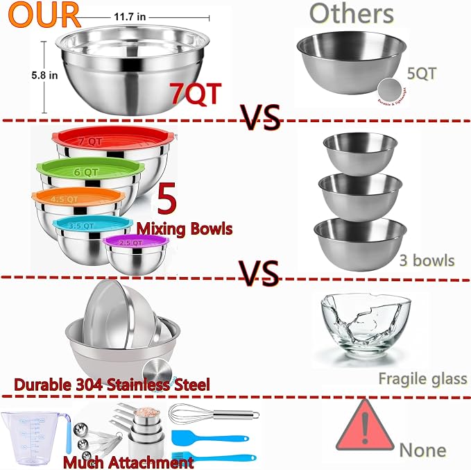 MIKULA Mixing Bowls Set, Large Nesting Bowls 7/6/4.5/3.5/2.5QT, Measuring Cups - Image 4