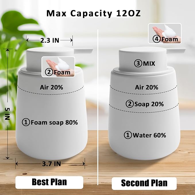 Soap Foaming Dispenser Ceramic - Image 4