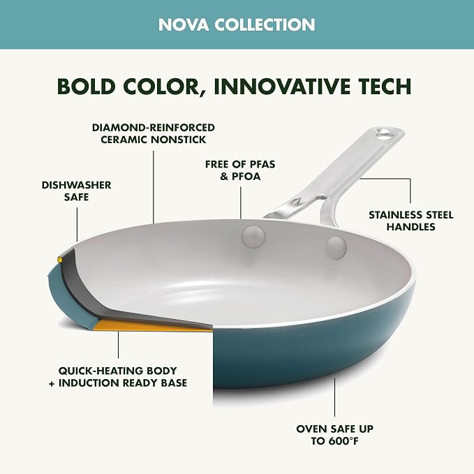 GreenPan Nova 10” Frying Pan Skillet and 4.37QT Sauté Pan - Image 5