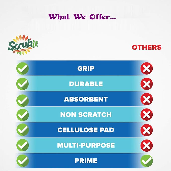 Scrubit Non-Scratch Cleaning Scrub Sponges- Scrubbing Dish Sponge Ideal - Image 9