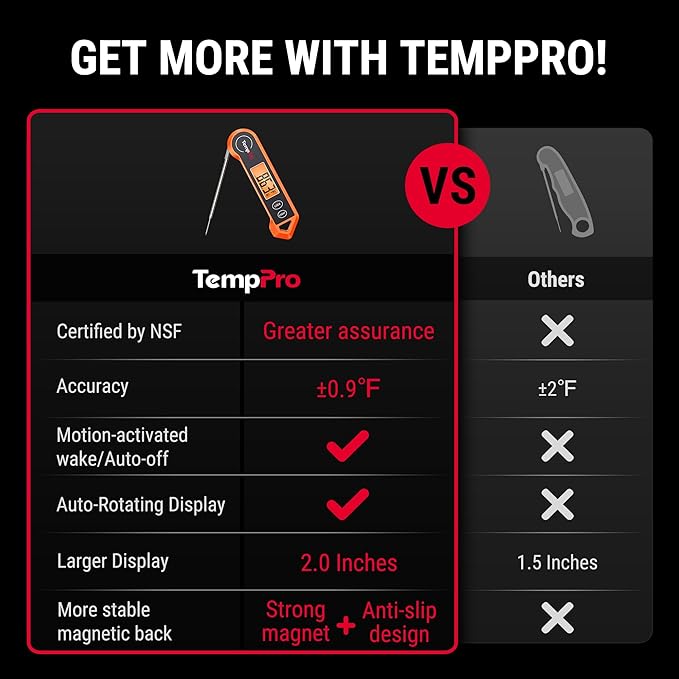 ThermoPro Digital Instant Read Meat Thermometer - Image 2