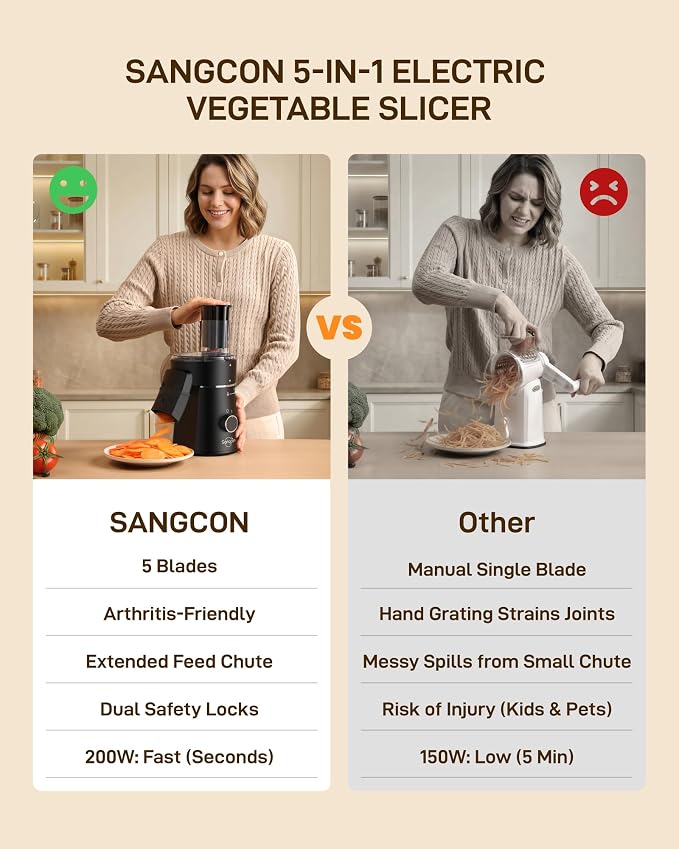 Sangcon Electric Cheese Grater for Block Cheese, 5-in-1 Automatic Salad Shooter - Image 3