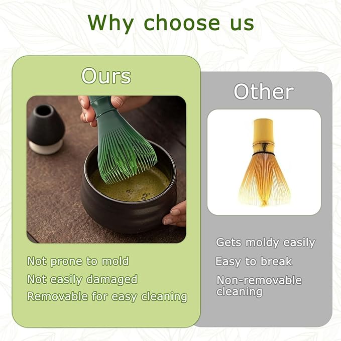 Matcha Whisk, Reusable Resin Matcha Whisk Easy to Clean Stirring Tool - Image 6