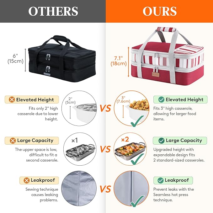 Lifewit Insulated Double Decker Casserole Carrier, Expandable Lasagna Lugger - Image 5