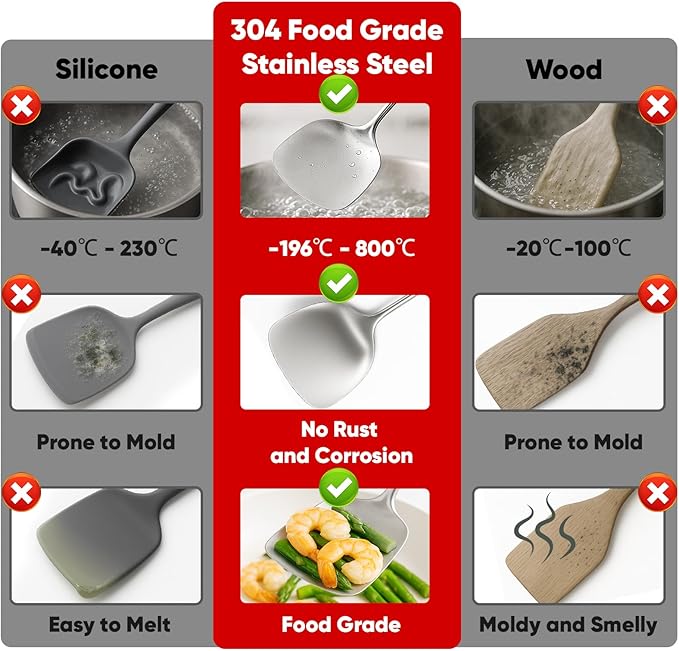 Newness 9 Pcs Cooking Utensils Set, 304 Stainless Steel Kitchen Utensils Set - Image 2