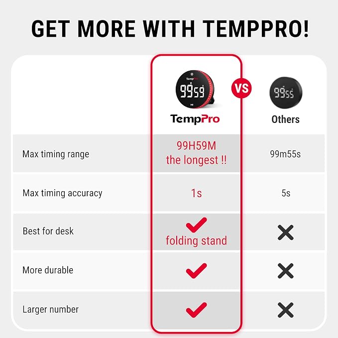 TempPro 99-Hour Digital Kitchen Timer - Image 8