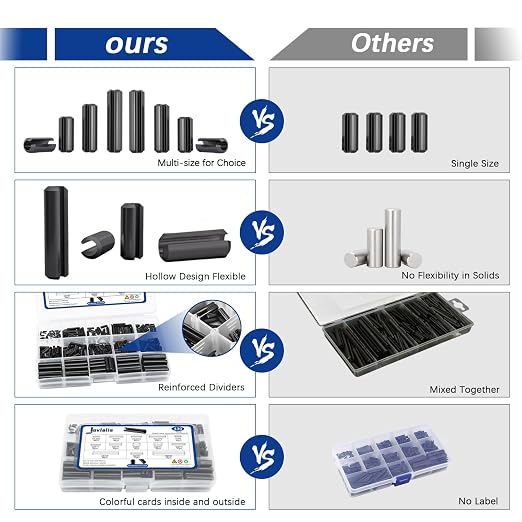 430 Pcs Roll Pin Set, Slotted Metric Spring Pins, Steel Split Expansion Pin - Image 5