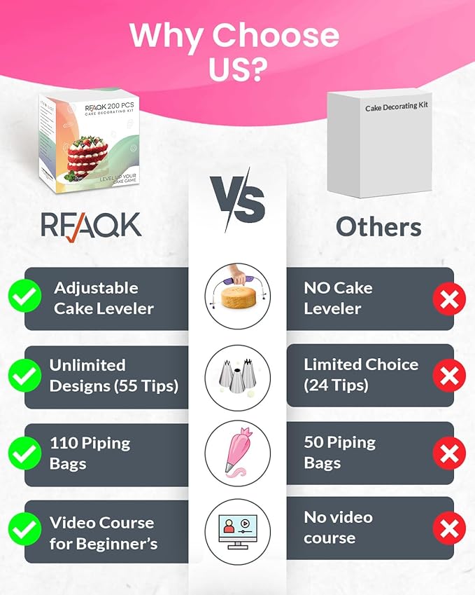 RFAQK 200PCs Cake Decorating Kit - Image 8