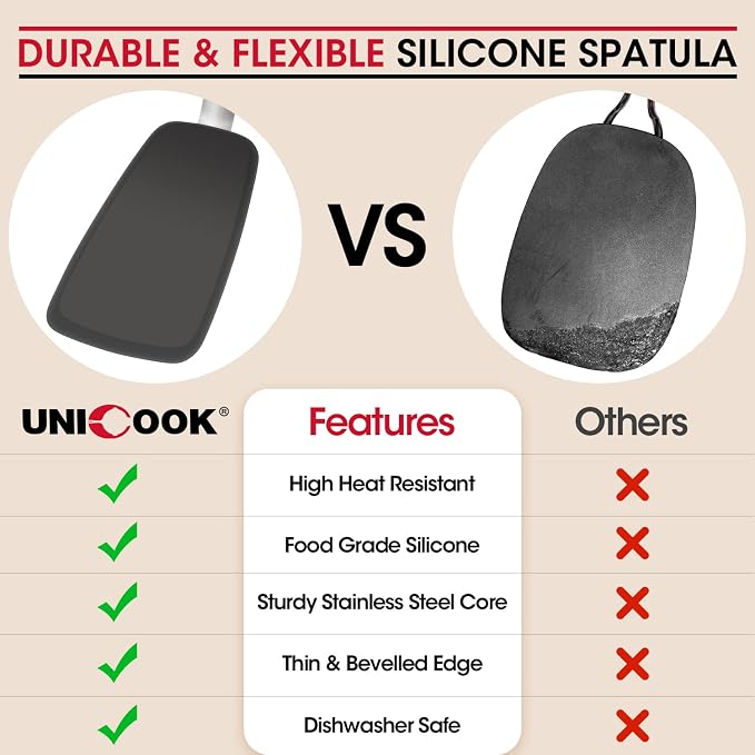 Unicook Flexible Silicone Spatula Turner 2 Pack, 600°F Heat Resistant Spatula - Image 4