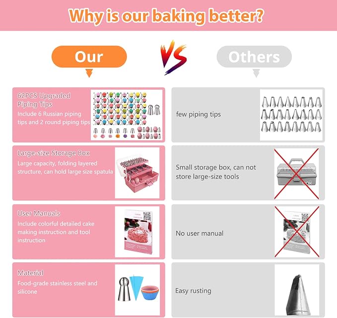 Cake Decorating Supplies Tools Kit: 358pcs Baking Accessories - Image 6