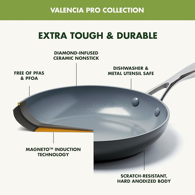 GreenPan Valencia Pro Ceramic Nonstick 1.66QT & 3.3QT Saucepan Pots - Image 5