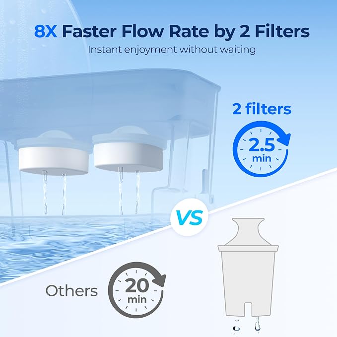 Waterdrop WFD-22L-DF Water Filter Dispenser, 40-Cup Water Purifier, 2 Built-in - Image 3