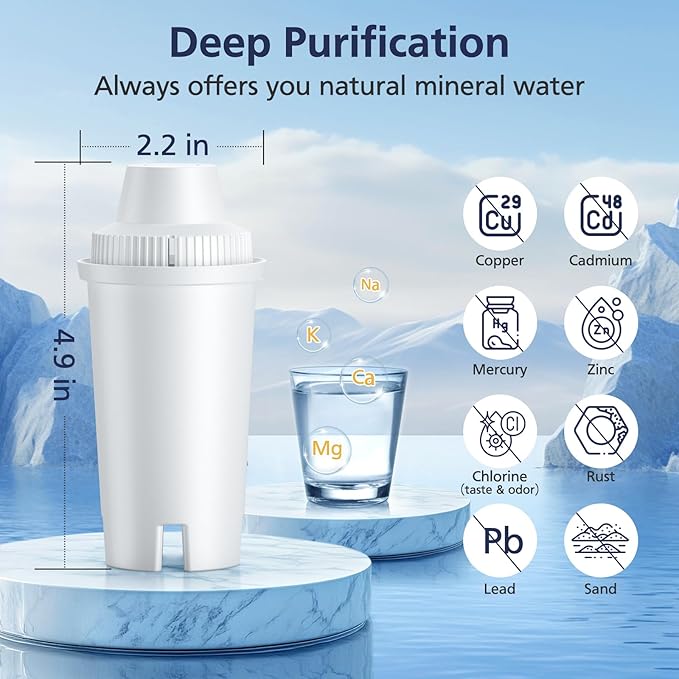 6 Pack Replacement for Brita® Water Filter Pitchers and Dispensers, Classic OB03 - Image 4
