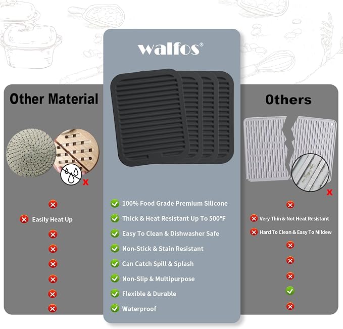 Walfos Trivets for Hot Dishes, Hot Pads for Kitchen Hot Pots and Pans, Heat - Image 4