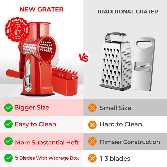 SUSTEAS Rotary Cheese Grater - Image 4