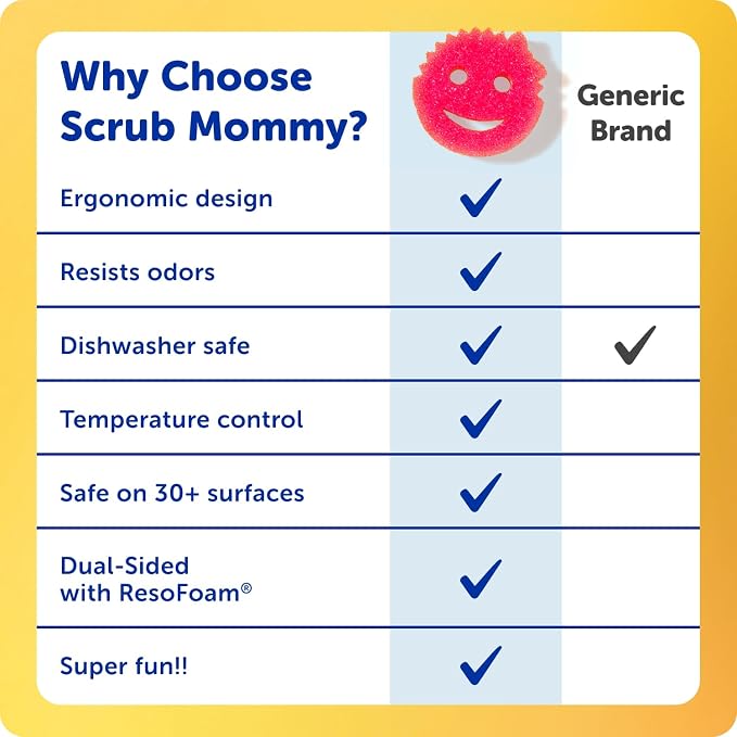 Scrub Daddy Original + Scrub Mommy Kitchen Sponges - Image 6
