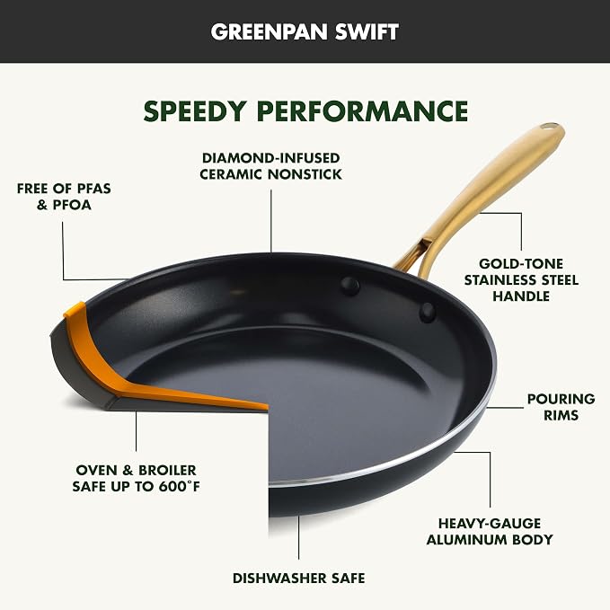 GreenPan Swift Cookware 12" Frying Pan Skillet - Image 4