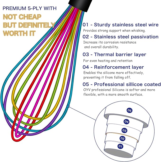 OYV Dishwasher Safe Colorful Silicone Whisk, Sealed Waterproof Design Set of 3 - Image 3