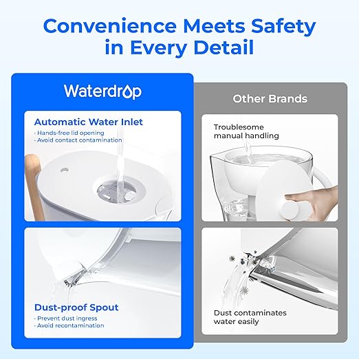 Waterdrop PT-04W Water Filter Pitcher, 10-Cup Capacity, NSF Certified, - Image 3